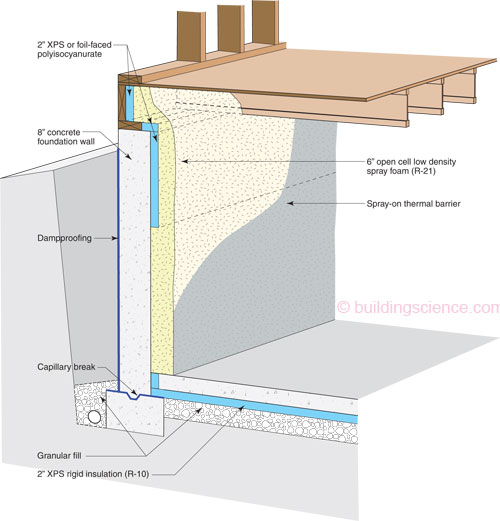 Insulating rim board with rigid foam best practice? GreenBuildingAdvisor